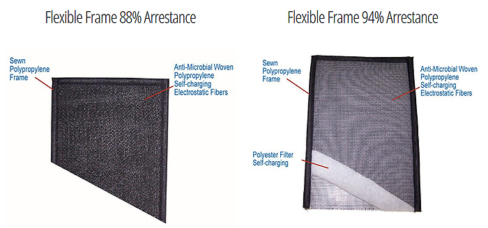 Layers of Air-Care Electragold 9400 washable filter