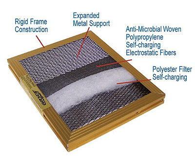 Layers of Air-Care Electragold 9400 washable filter